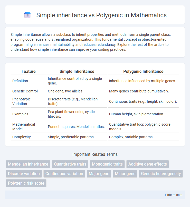 Polygenic vs Simple inheritance in Mathematics - What is The Difference?