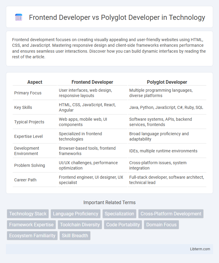 Polyglot Developer vs Frontend Developer in Technology - What is The Difference?