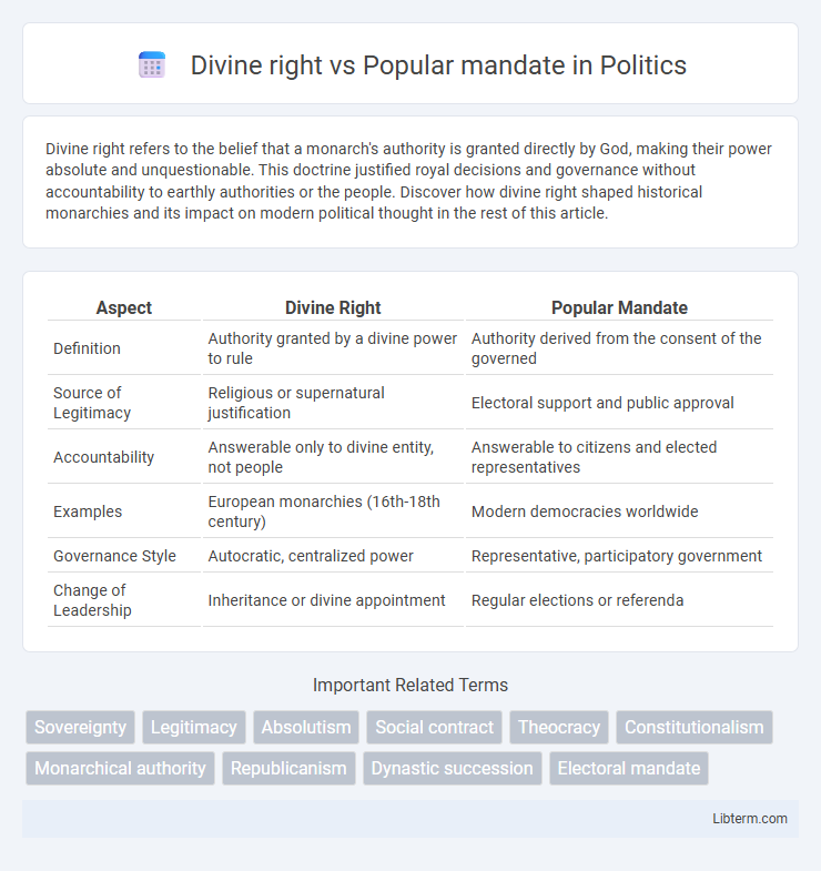 Popular mandate vs Divine right in Politics - What is The Difference?
