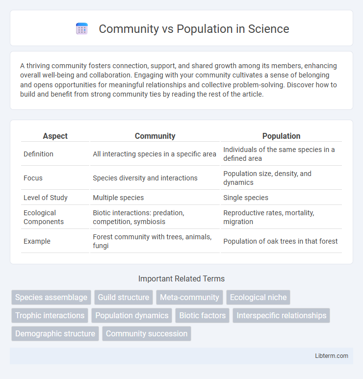 Population vs Community in Science - What is The Difference?