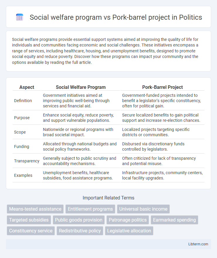Pork-barrel project vs Social welfare program in Politics - What is The Difference?