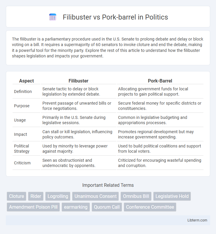 Pork-barrel vs Filibuster in Politics - What is The Difference?