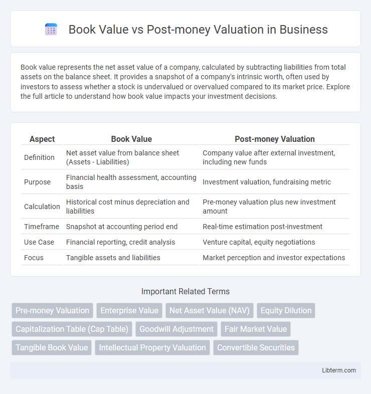 Post-money Valuation vs Book Value in Business - What is The Difference?