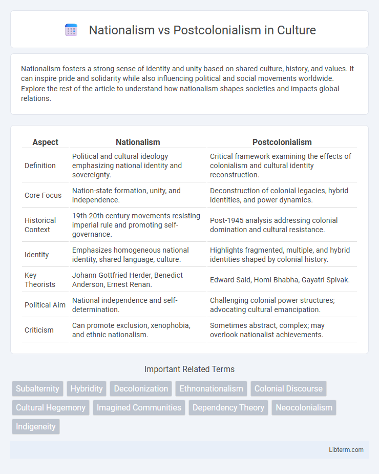 Postcolonialism vs Nationalism in Culture - What is The Difference?