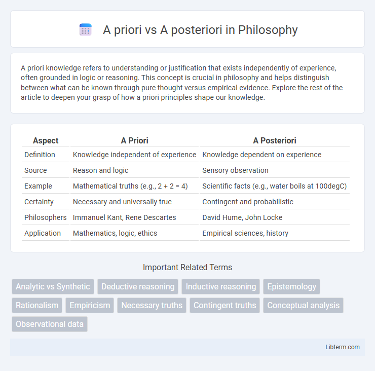 A posteriori vs A priori in Philosophy - What is The Difference?
