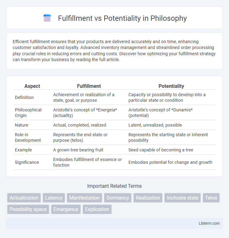 Potentiality vs Fulfillment in Philosophy - What is The Difference?