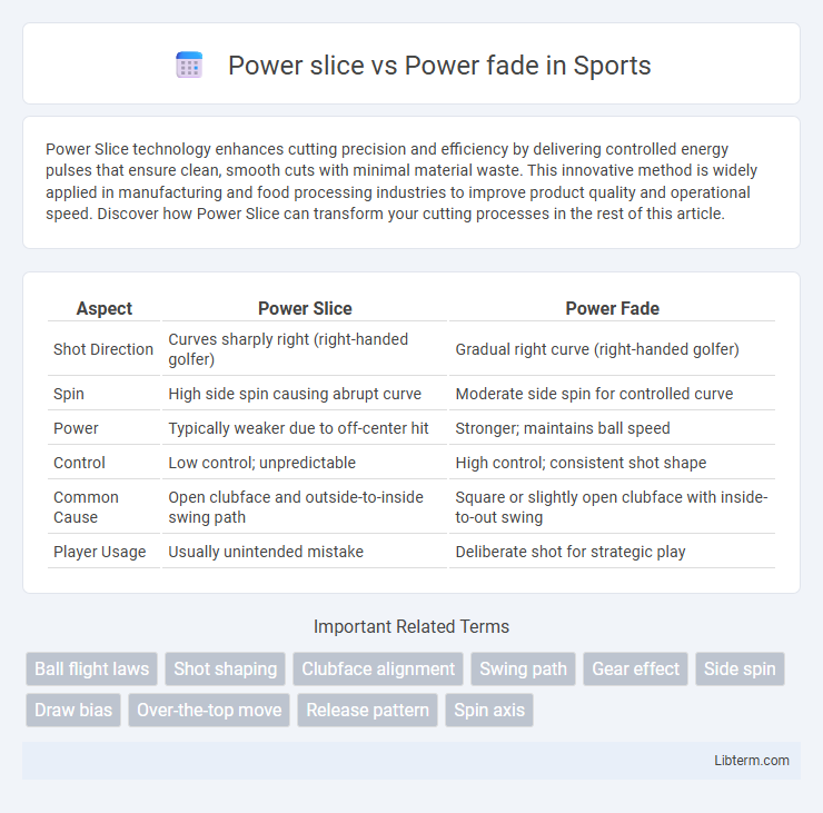 Power fade vs Power slice in Sports - What is The Difference?