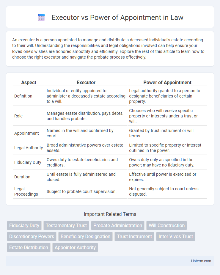 Power of Appointment vs Executor in Law - What is The Difference?