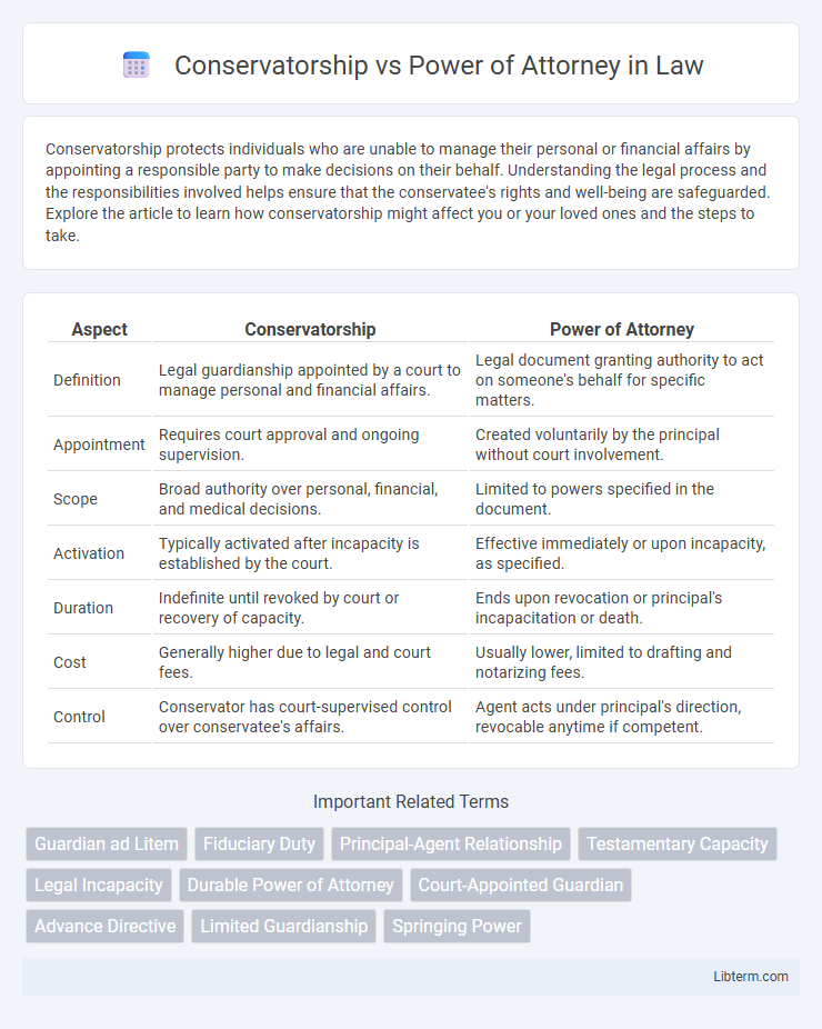 Power of Attorney vs Conservatorship in Law - What is The Difference?