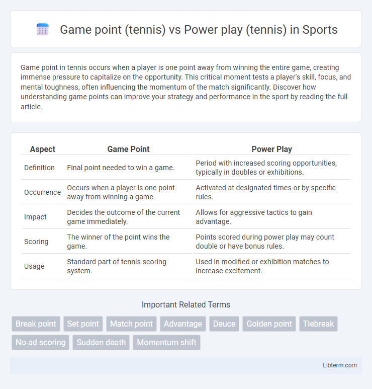Power play (tennis) vs Game point (tennis) in Sports - What is The Difference?