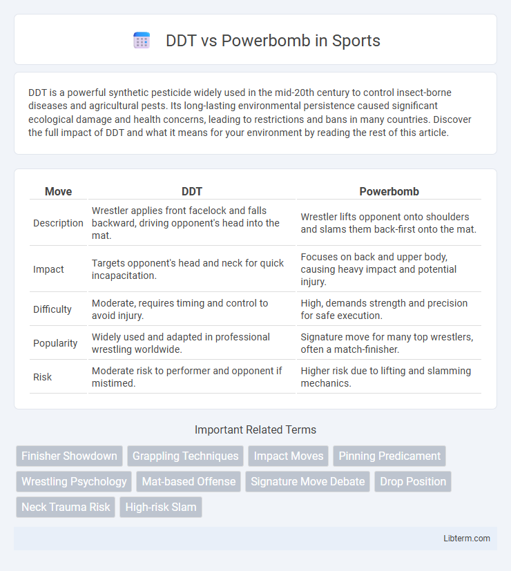 Powerbomb vs DDT in Sports - What is The Difference?