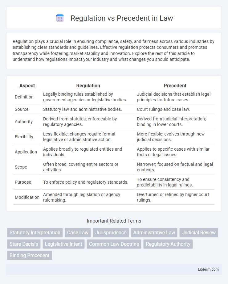 Precedent vs Regulation in Law - What is The Difference?