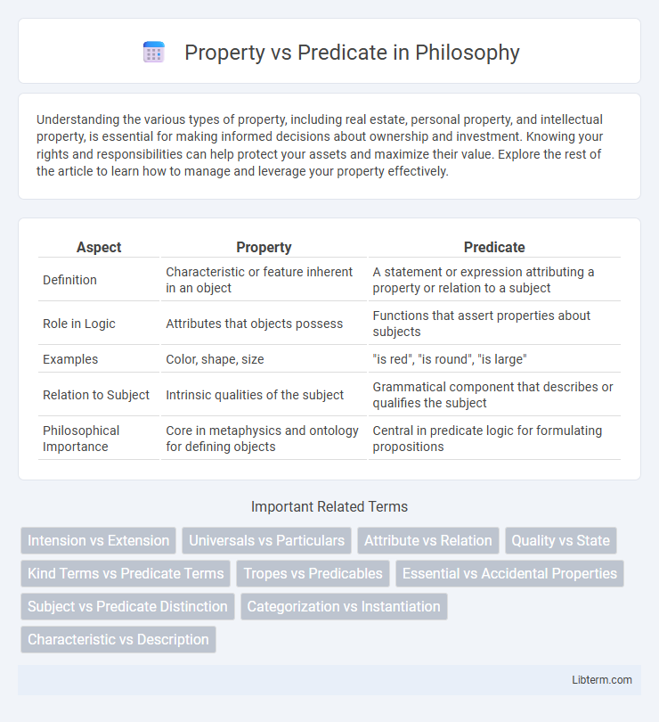 Predicate vs Property in Philosophy - What is The Difference?