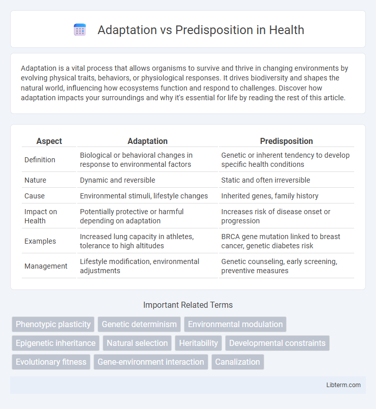 Predisposition vs Adaptation in Health - What is The Difference?