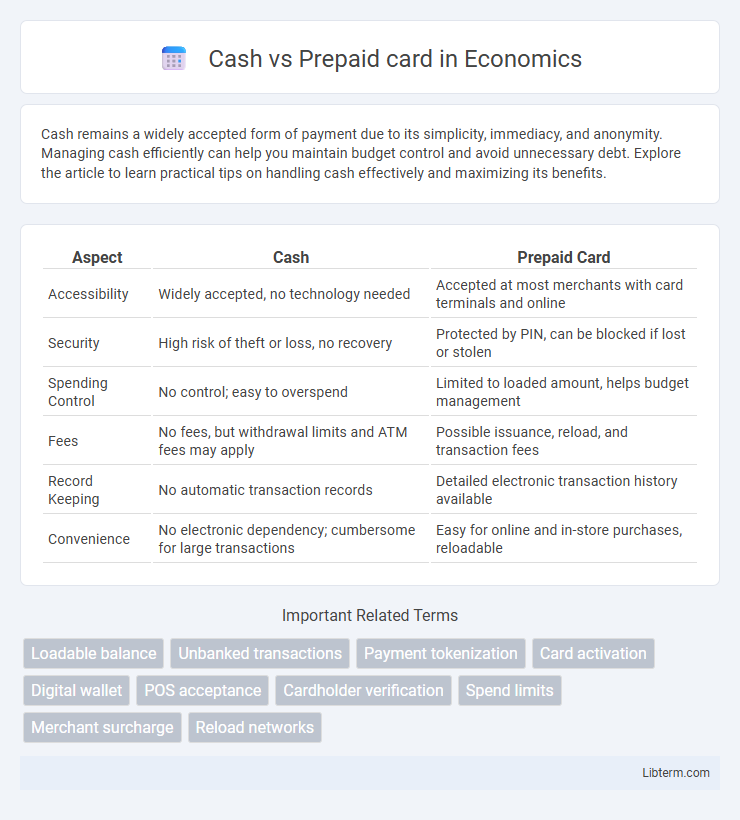 Prepaid card vs Cash in Economics - What is The Difference?