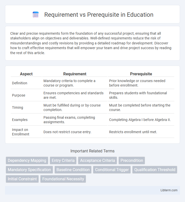 Prerequisite vs Requirement in Education - What is The Difference?
