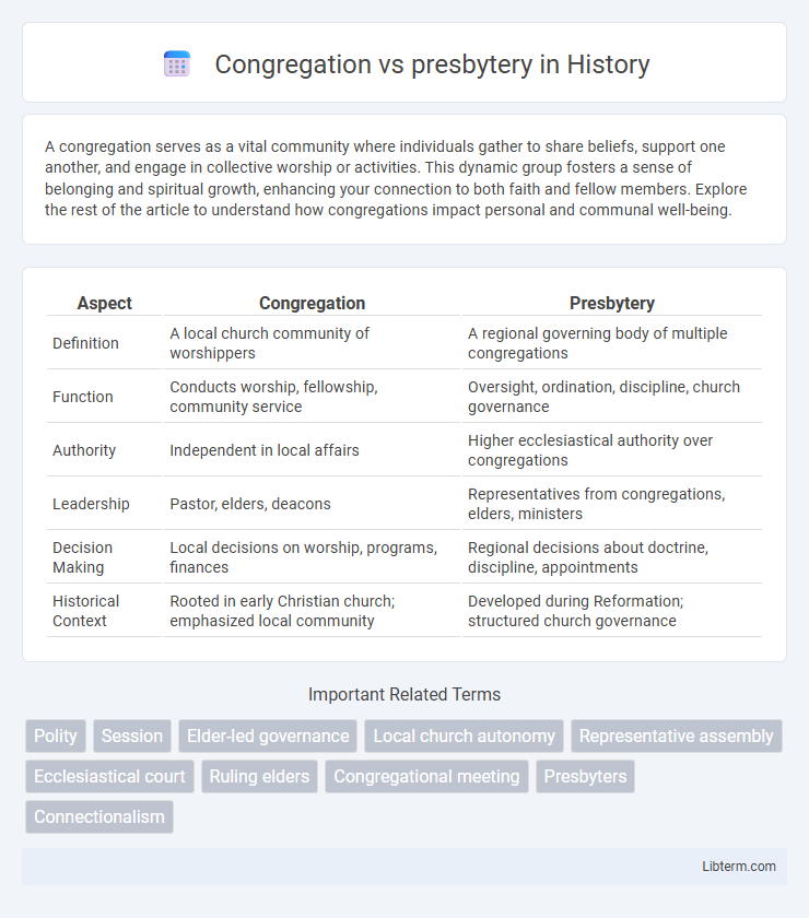 presbytery vs Congregation in History - What is The Difference?