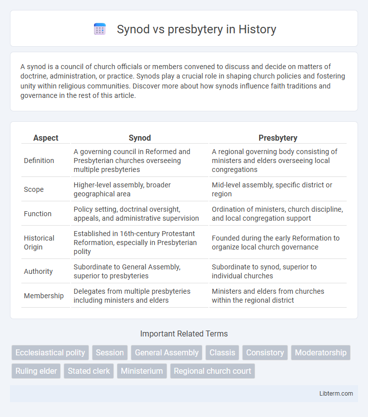 presbytery vs Synod in History - What is The Difference?