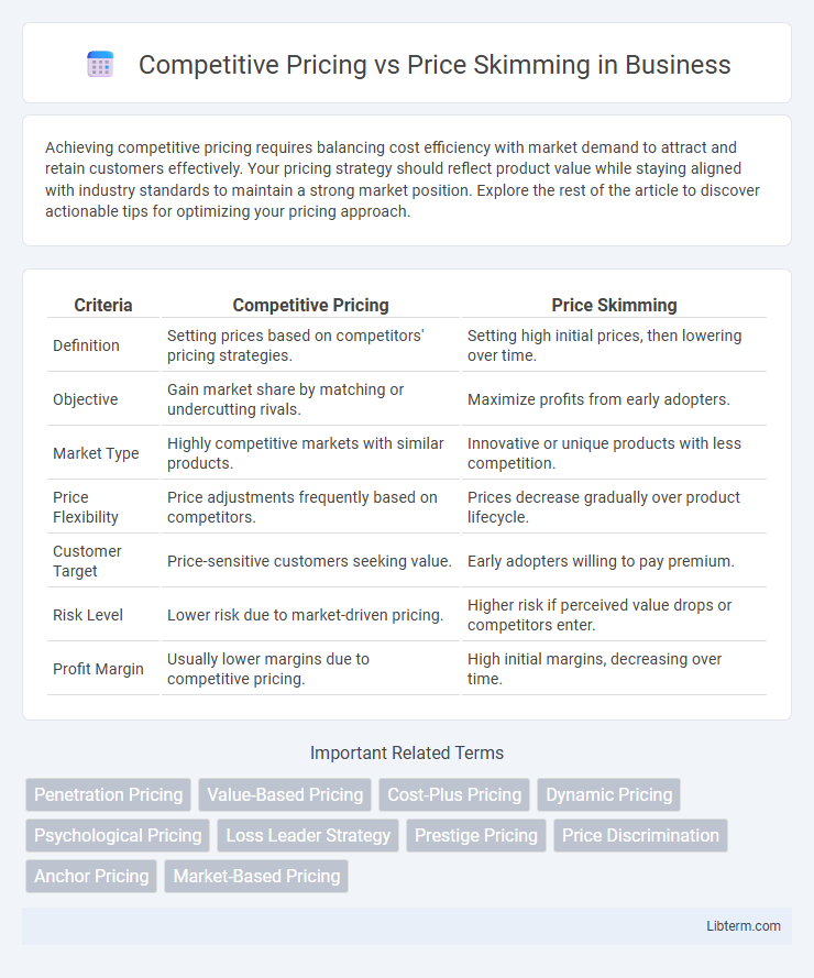 Price Skimming vs Competitive Pricing in Business - What is The Difference?