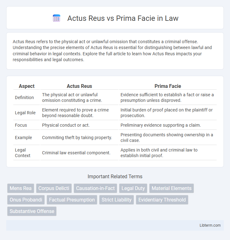 Prima Facie vs Actus Reus in Law - What is The Difference?