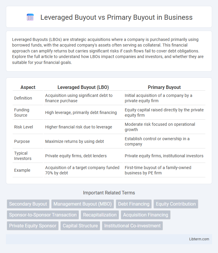 Primary Buyout vs Leveraged Buyout in Business - What is The Difference?