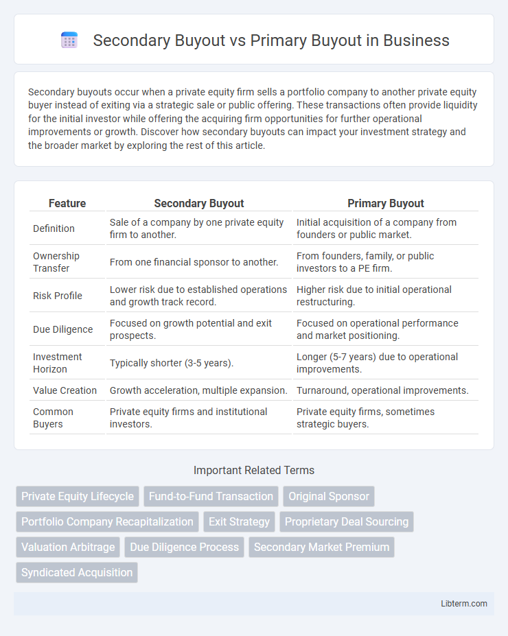 Primary Buyout vs Secondary Buyout in Business - What is The Difference?