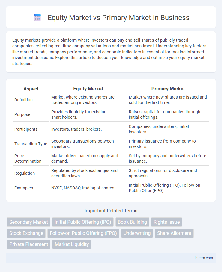 Primary Market vs Equity Market in Business - What is The Difference?