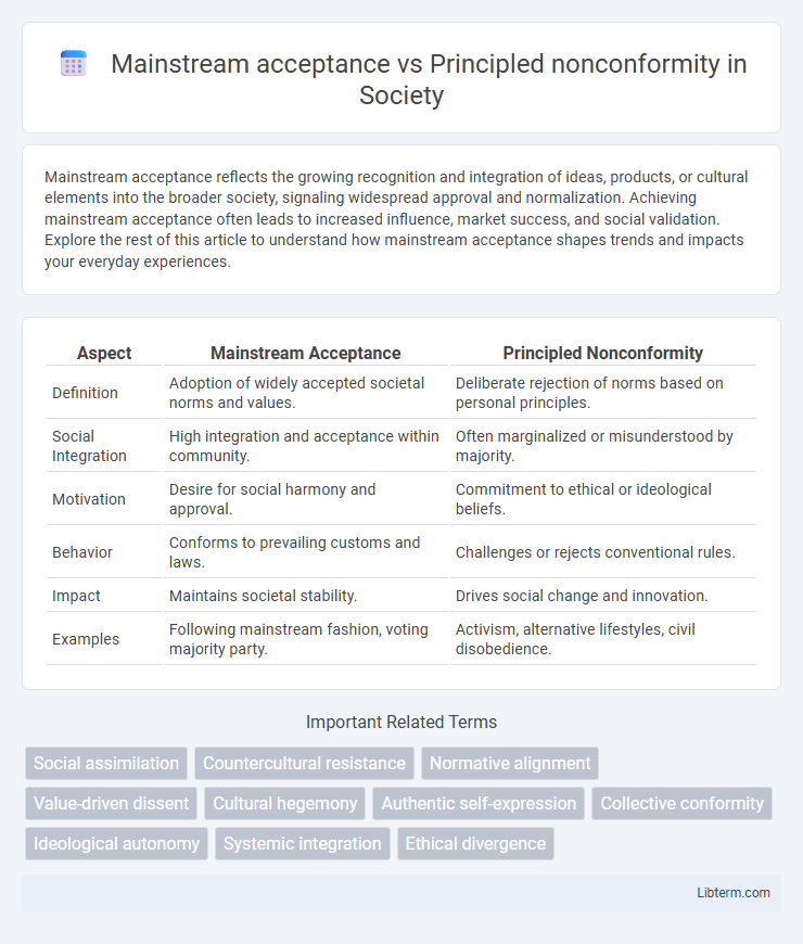 Principled nonconformity vs Mainstream acceptance in Society - What is The Difference?