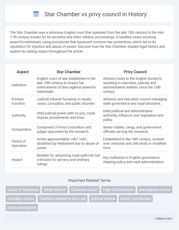 privy council vs Star Chamber in History - What is The Difference?