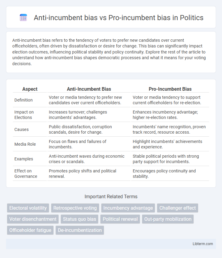 Pro-incumbent bias vs Anti-incumbent bias in Politics - What is The Difference?