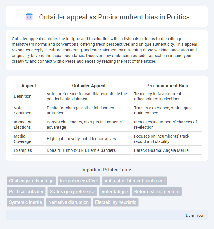 Pro-incumbent bias vs Outsider appeal in Politics - What is The Difference?