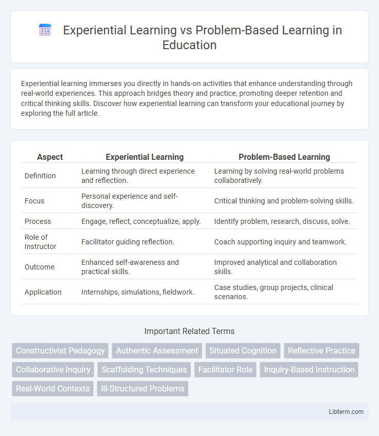 Problem-Based Learning vs Experiential Learning in Education - What is The Difference?