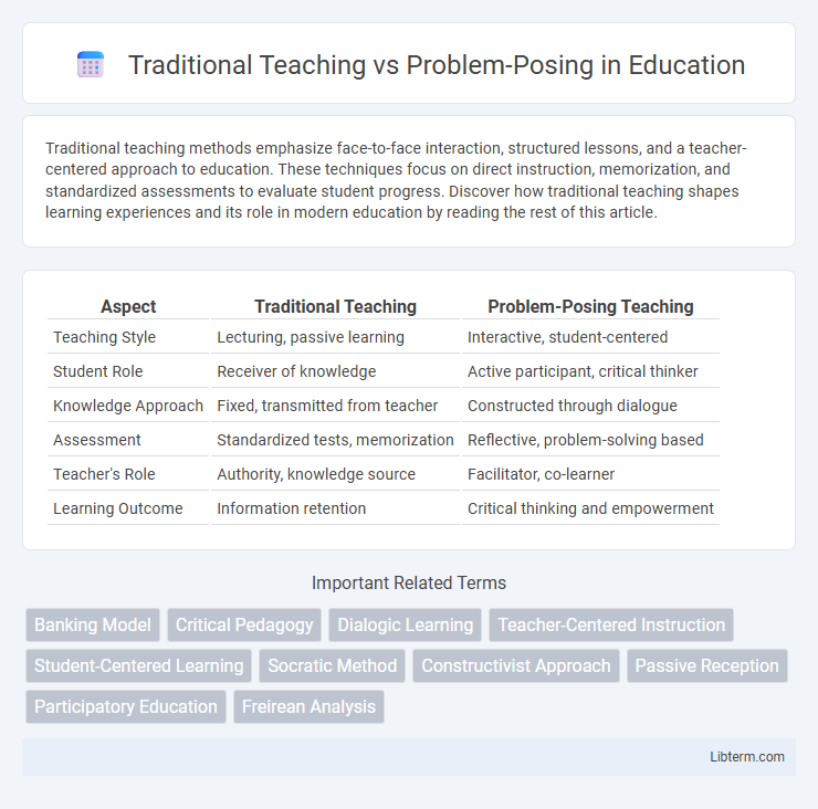 Problem-Posing vs Traditional Teaching in Education - What is The Difference?