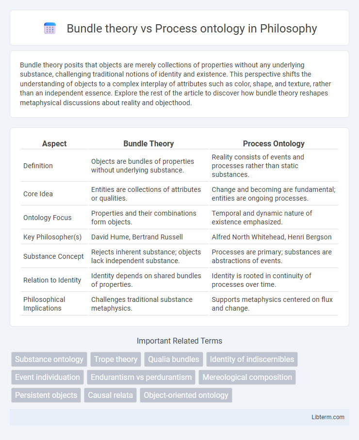 Process ontology vs Bundle theory in Philosophy - What is The Difference?