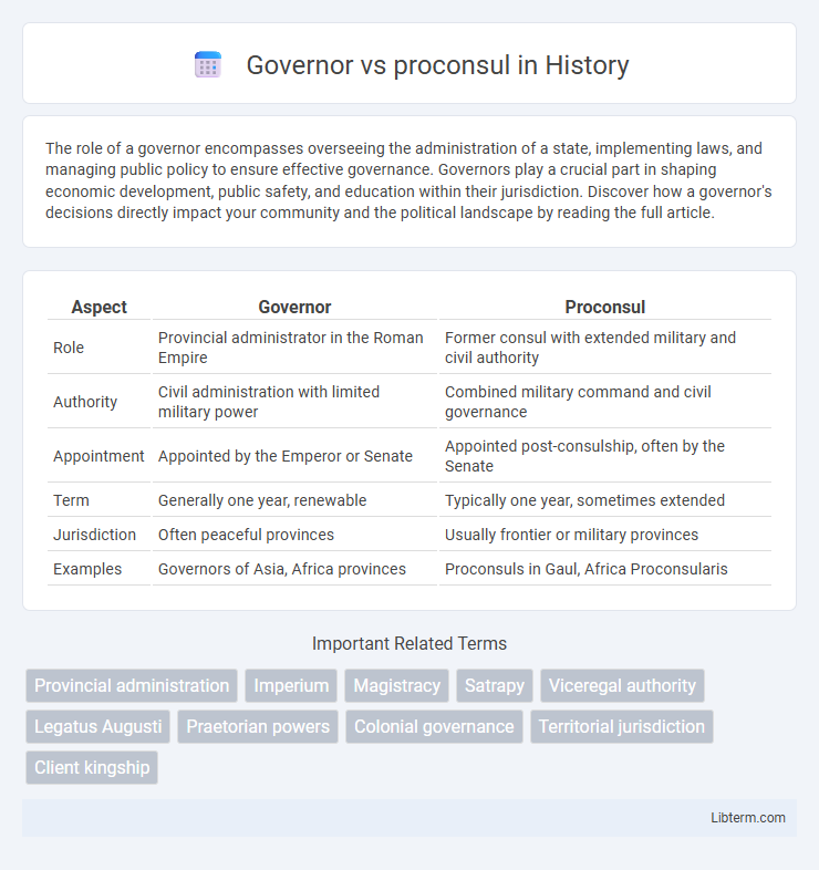 proconsul vs Governor in History - What is The Difference?