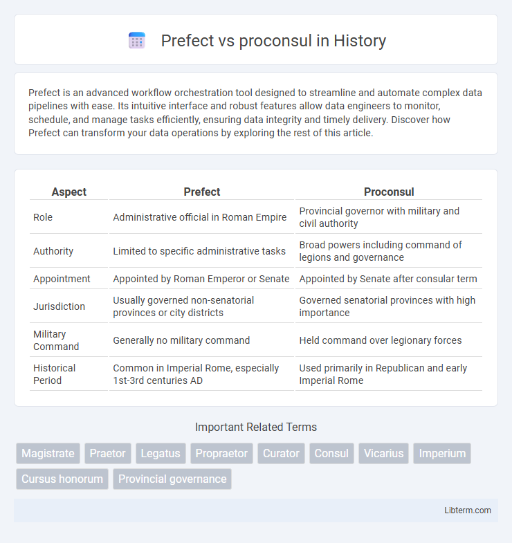 proconsul vs Prefect in History - What is The Difference?