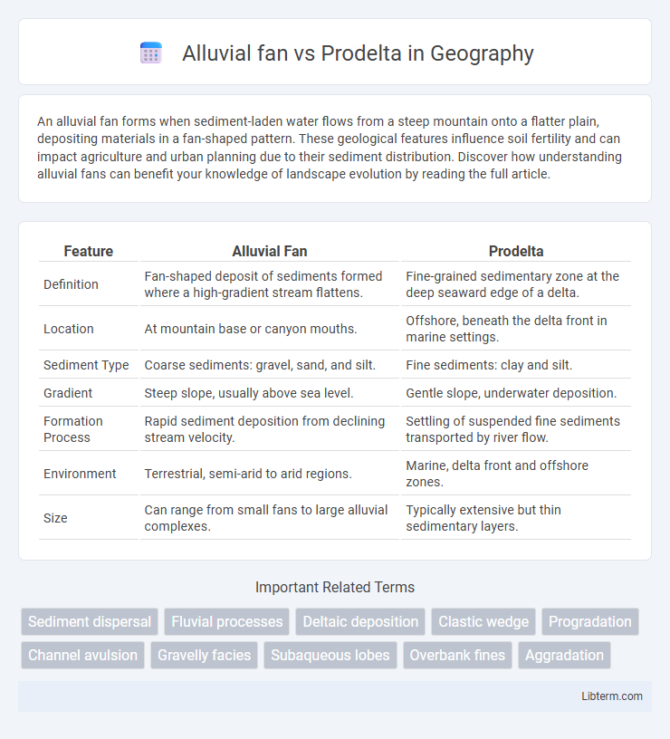 Prodelta vs Alluvial fan in Geography - What is The Difference?