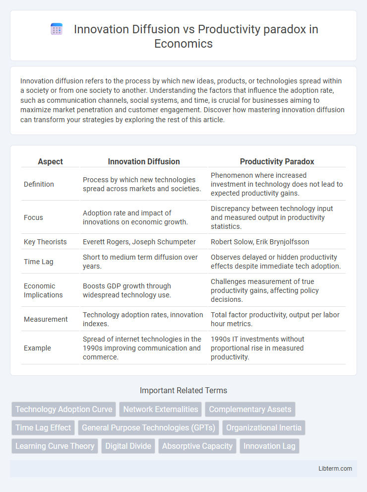 Productivity paradox vs Innovation Diffusion in Economics - What is The Difference?