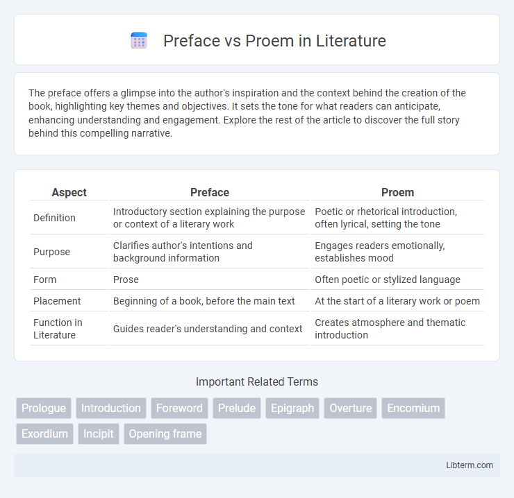 Proem vs Preface in Literature - What is The Difference?