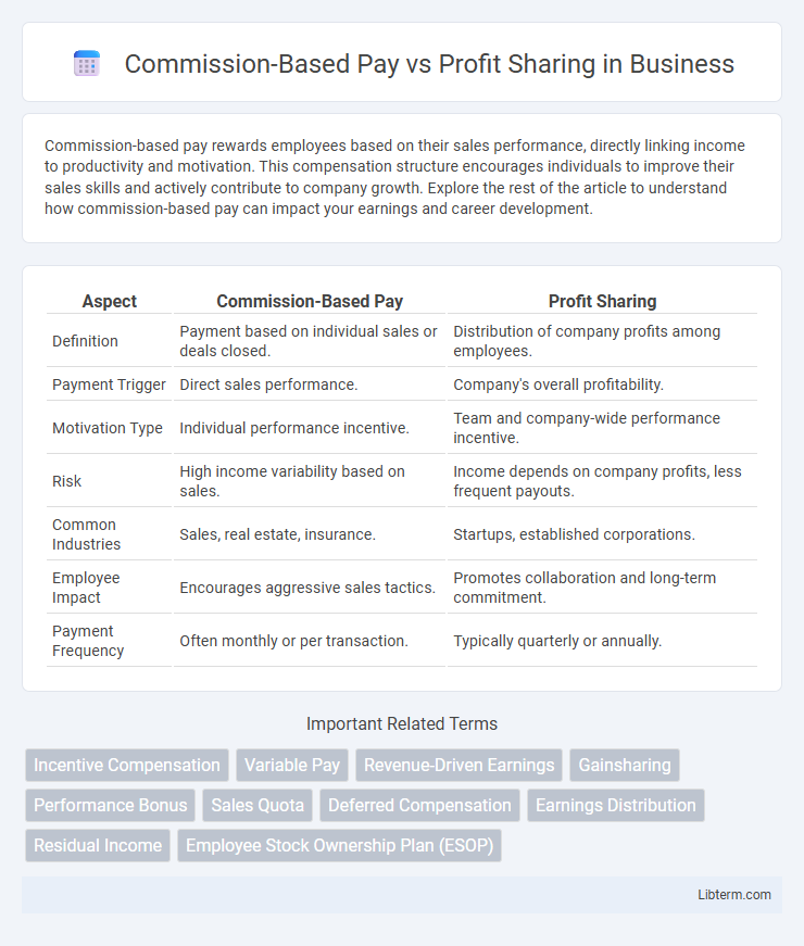 Profit Sharing vs Commission-Based Pay in Business - What is The Difference?