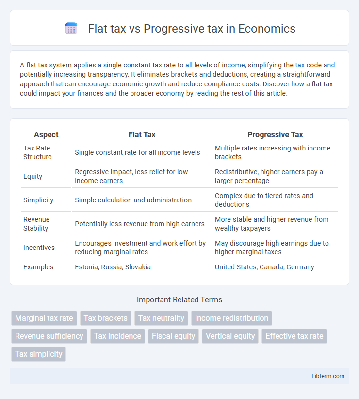Progressive tax vs Flat tax in Economics - What is The Difference?