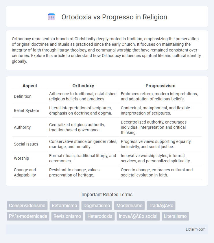 Progresso vs Ortodoxia in Religion - What is The Difference?