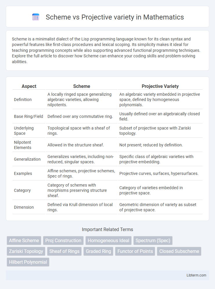 Projective variety vs Scheme in Mathematics - What is The Difference?