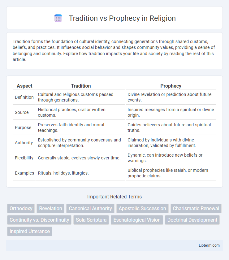 Prophecy vs Tradition in Religion - What is The Difference?