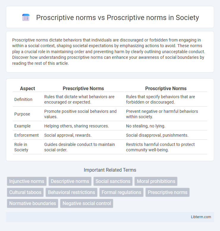 Proscriptive norms vs Proscriptive norms in Society - What is The Difference?