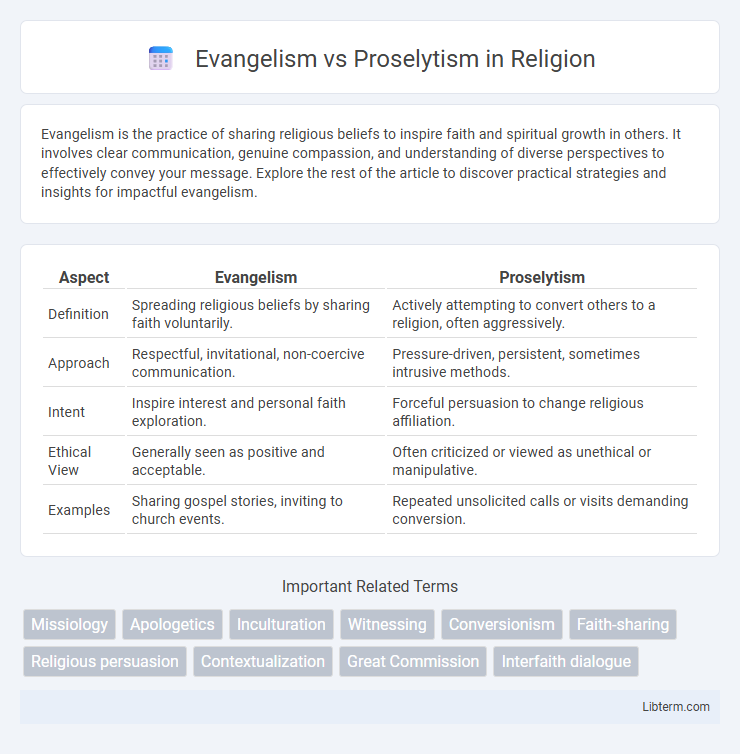 Proselytism vs Evangelism in Religion - What is The Difference?