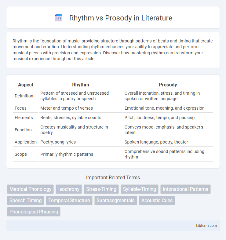 Prosody vs Rhythm in Literature - What is The Difference?