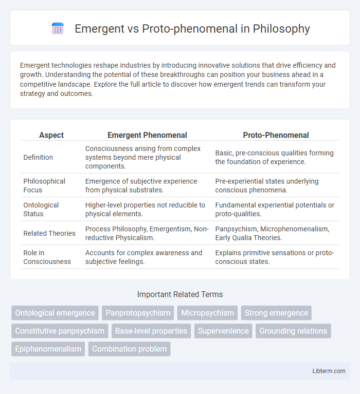 Proto-phenomenal vs Emergent in Philosophy - What is The Difference?