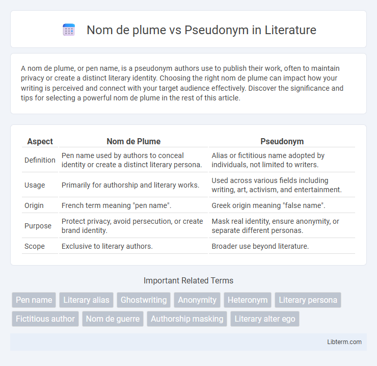 Pseudonym vs Nom de plume in Literature - What is The Difference?