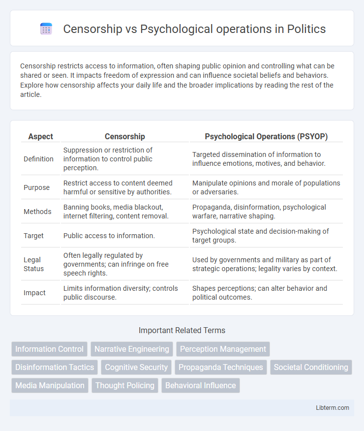 Psychological operations vs Censorship in Politics - What is The Difference?